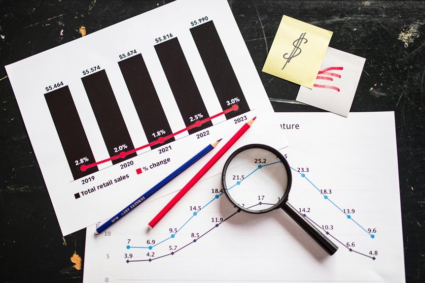 product information and pricing