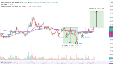 Why XRP Price UK Is So Volatile: Key Insights for Traders