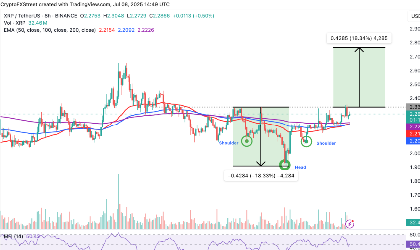 Why XRP Price UK Is So Volatile: Key Insights for Traders